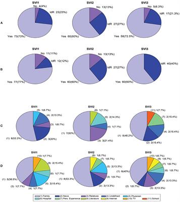 Needs for a Curricular Change in Primary and Secondary Education From the One Health Perspective: A Pilot Study on Pneumonia in Schools